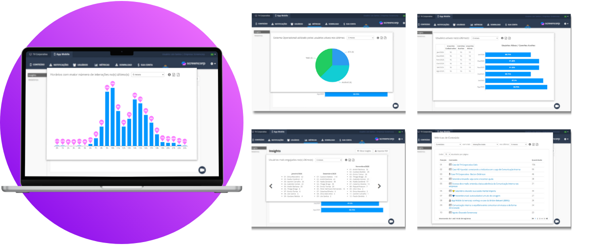 Métricas do Aplicativo de Comunicação Corporativa