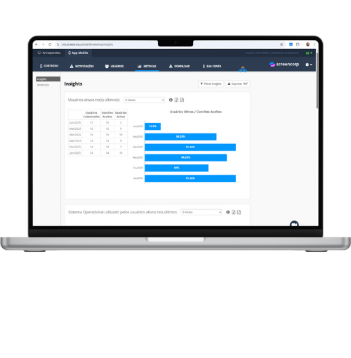 Métricas de Comunicação Interna